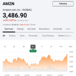 アマゾン株価格