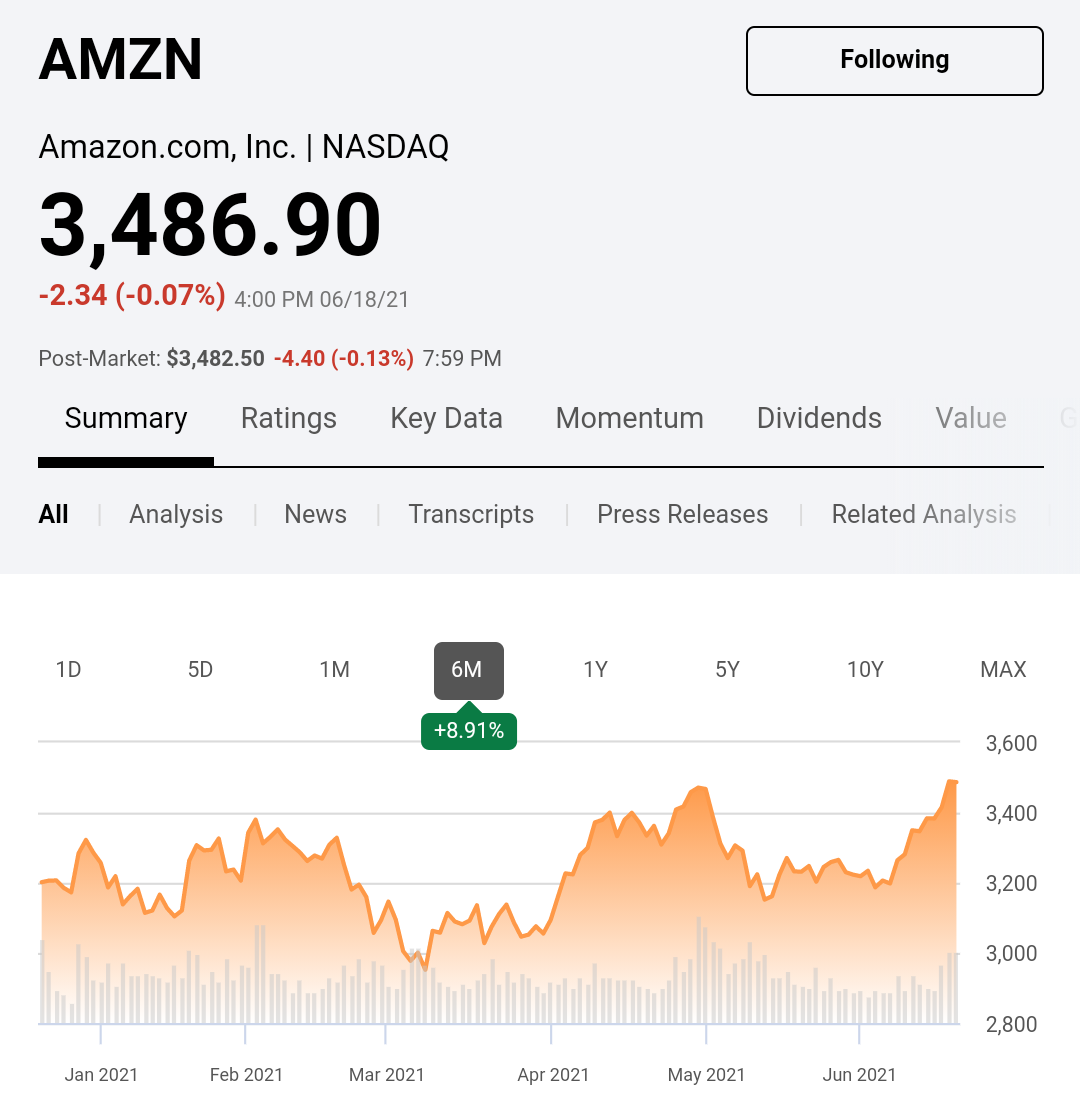 アマゾン株価格